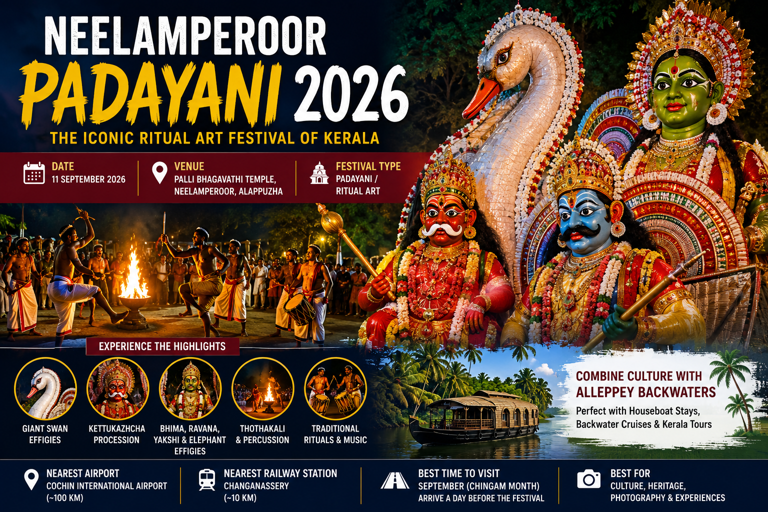 Neelamperoor Padayani 2026